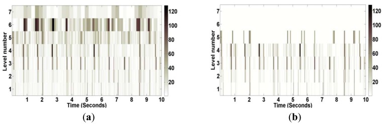 Figure 11.