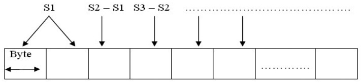 Figure 7.