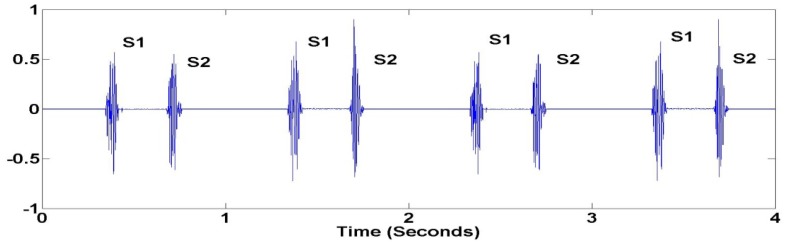 Figure 3.