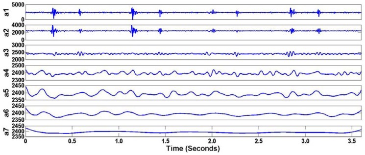 Figure 10.