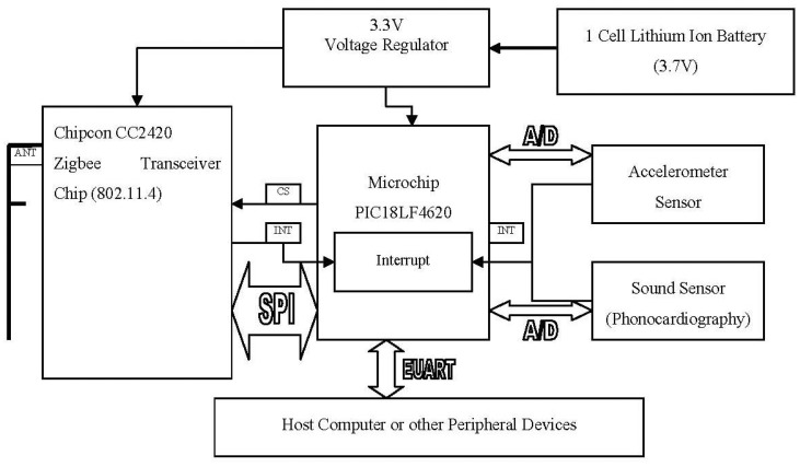 Figure 5.