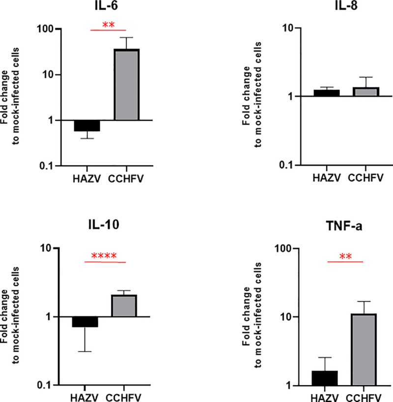 Fig 4