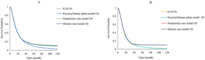 Figure 6