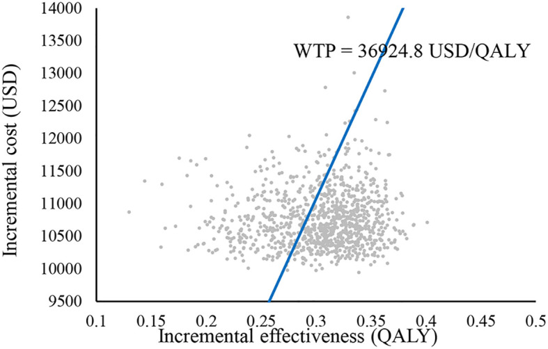 Figure 5