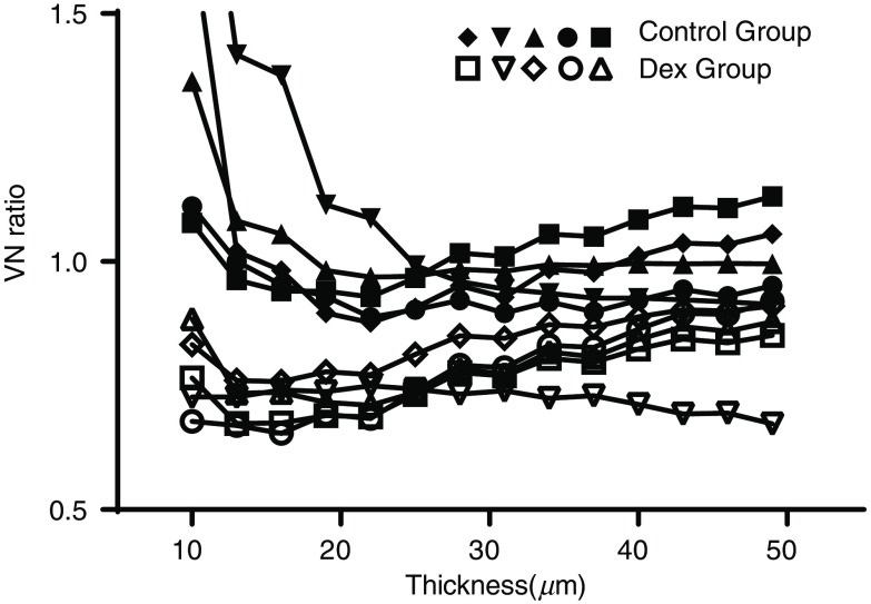 Fig. 6