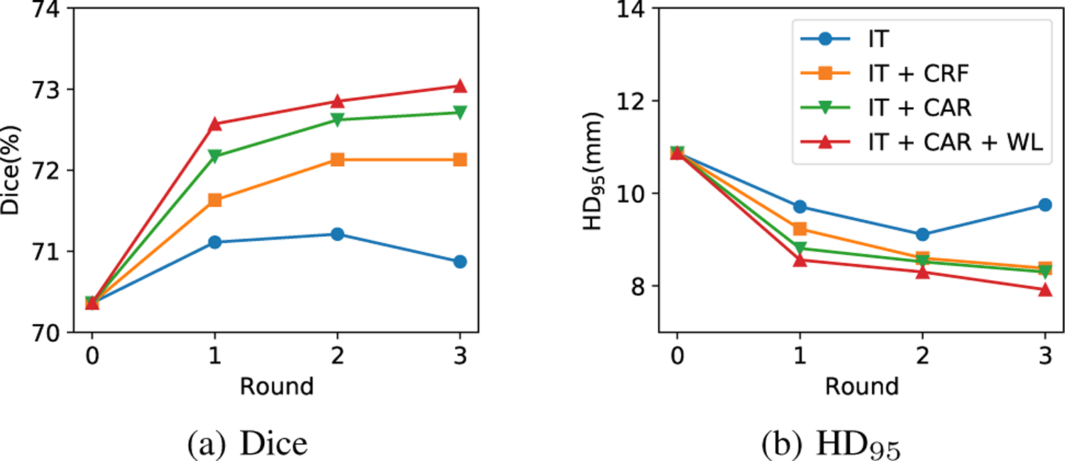 Fig. 9: