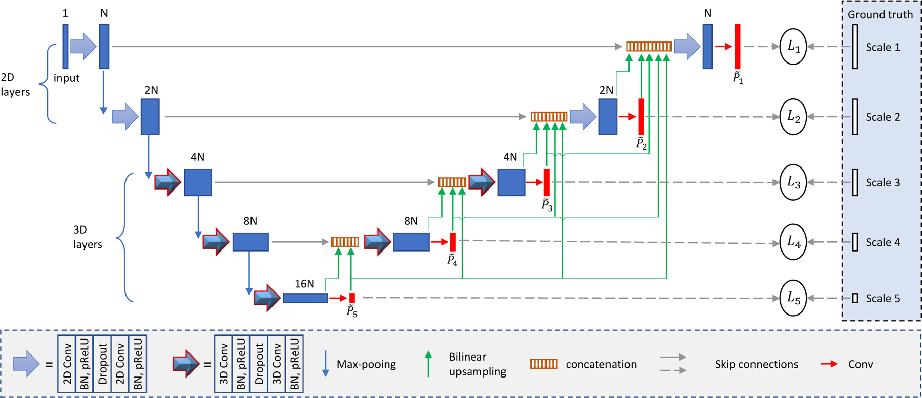 Fig. 2: