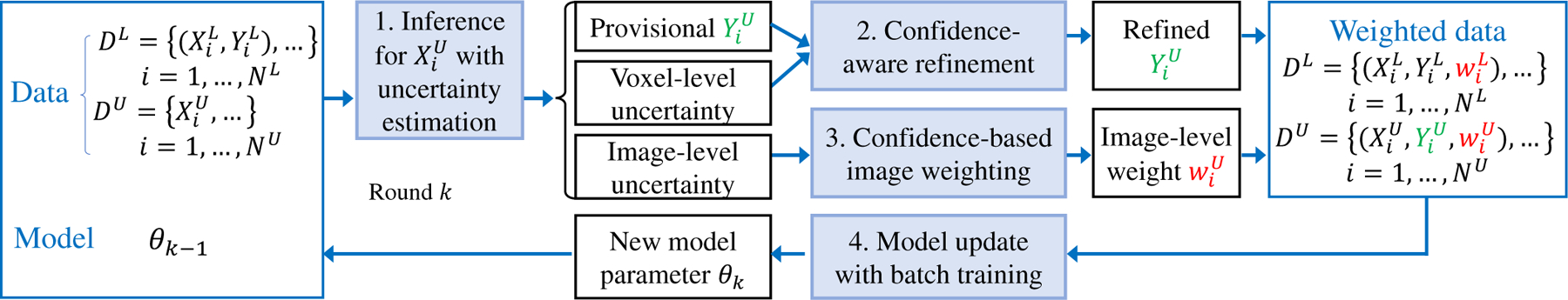 Fig. 3: