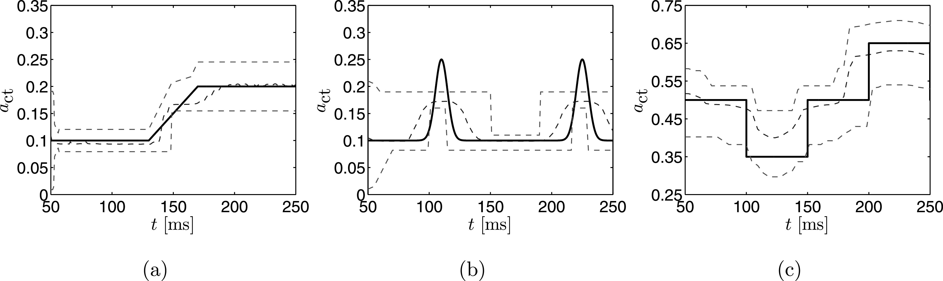 FIG. 9.