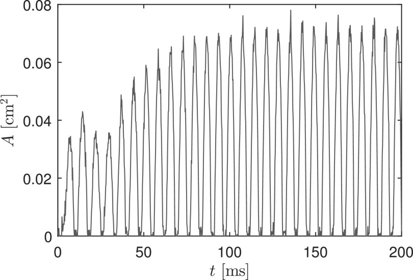 FIG. 2.