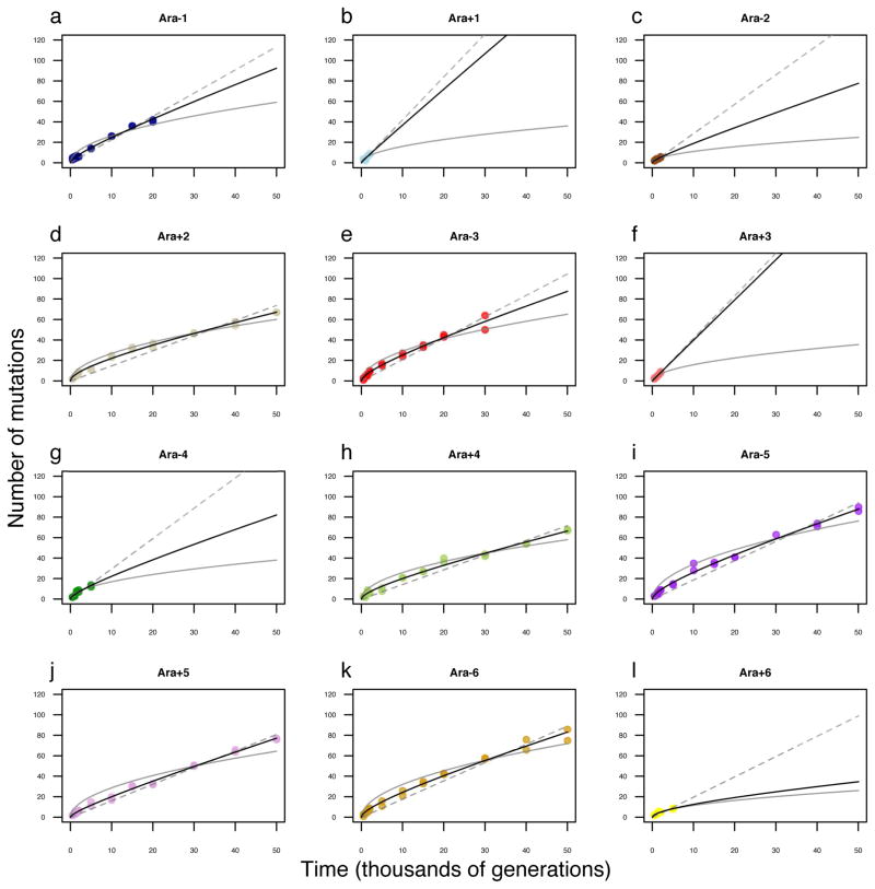 Extended Data Figure 3