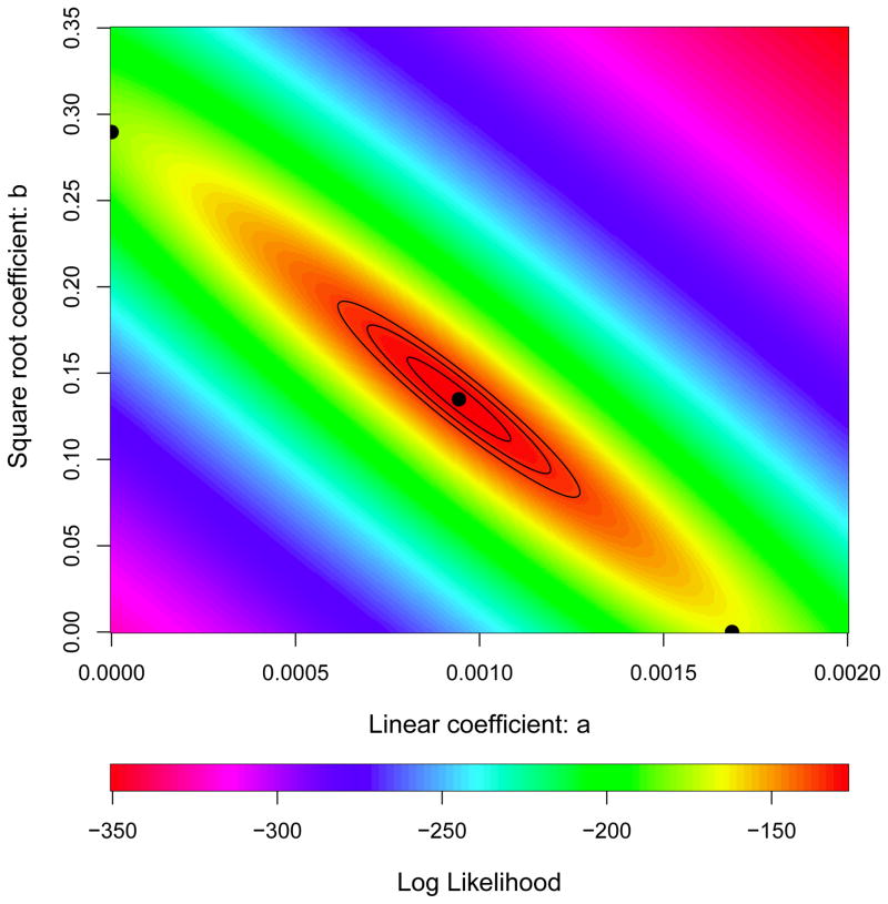 Extended Data Figure 4