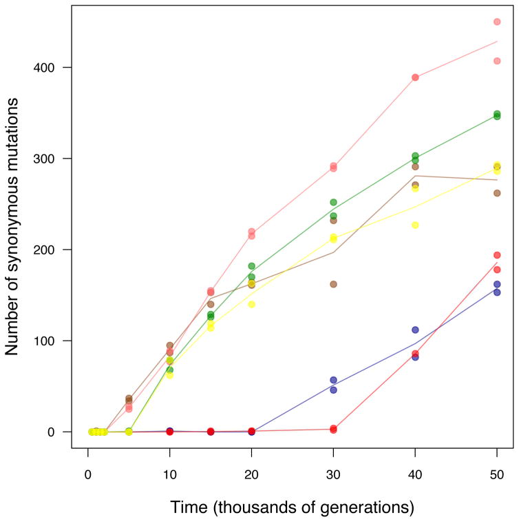 Extended Data Figure 2