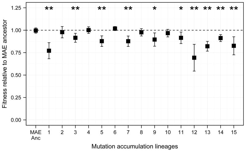 Extended Data Figure 8