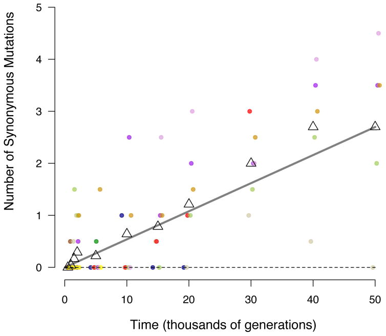 Extended Data Figure 5