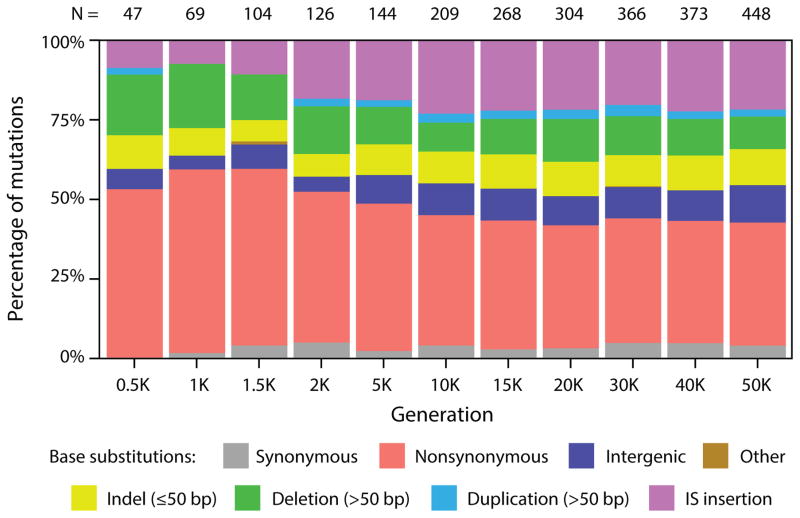 Extended Data Figure 7