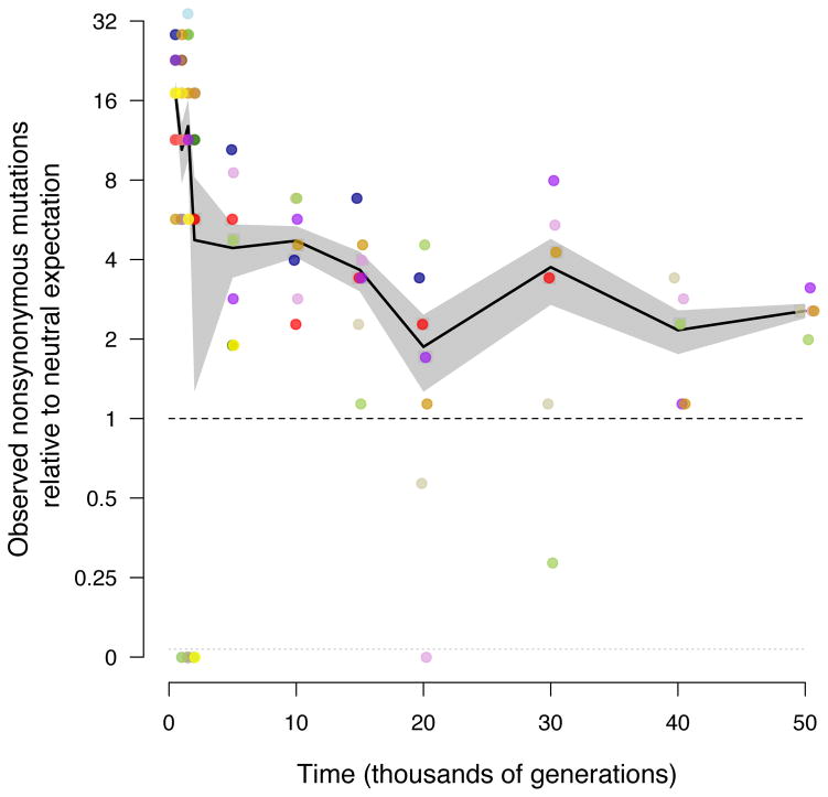 Extended Data Figure 6