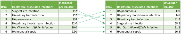 Fig 5