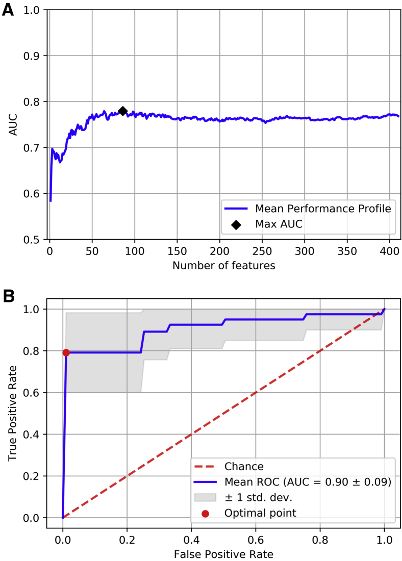 Fig. 2