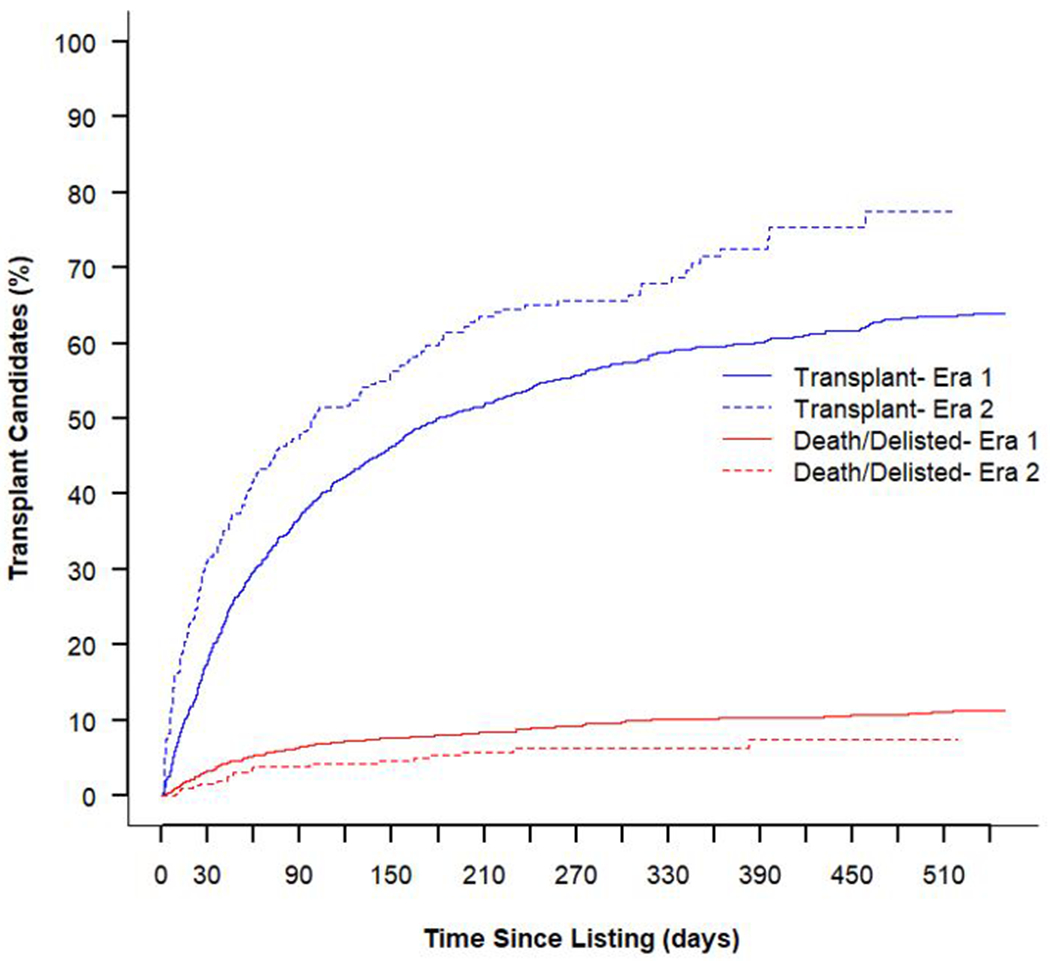 Fig. 3: