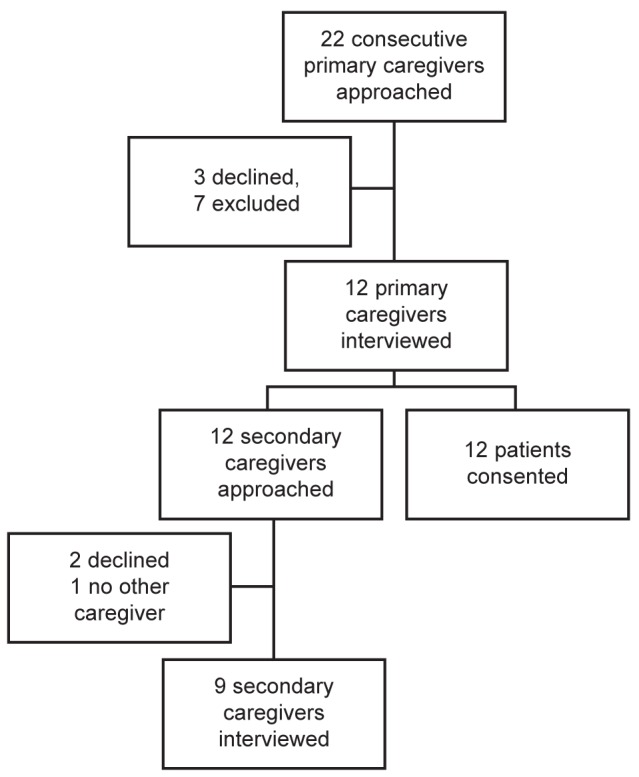 Figure 2)