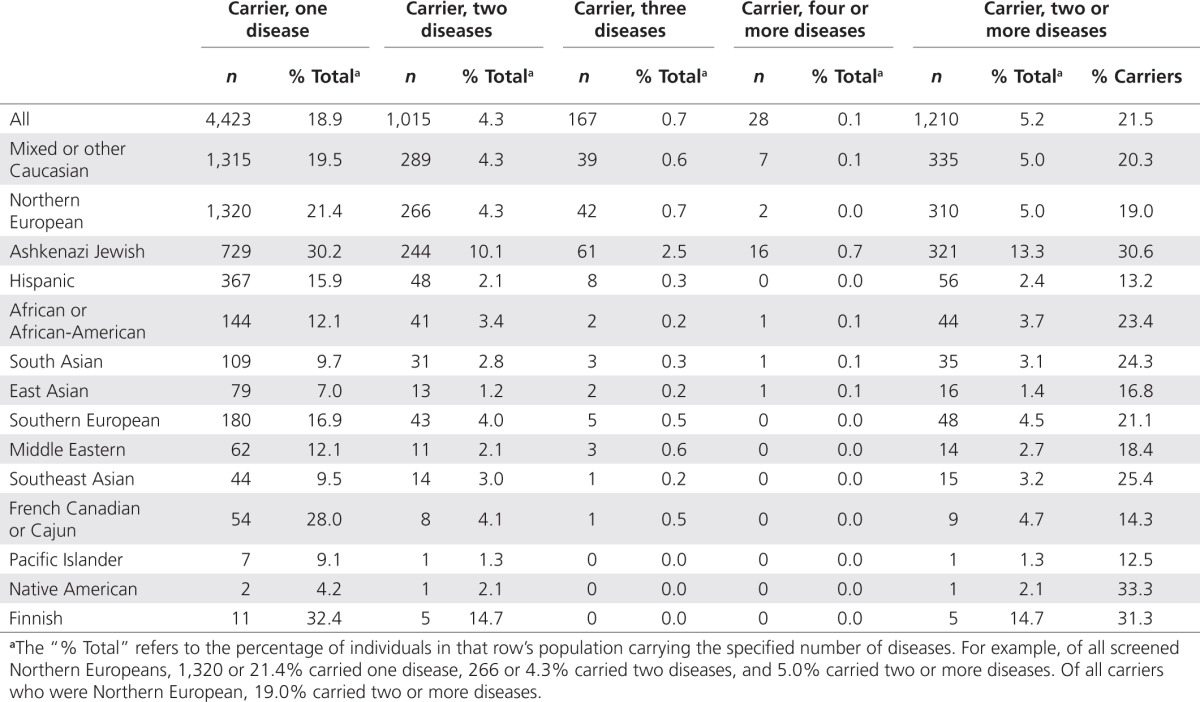 graphic file with name gim2012114t2.jpg