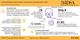 Graphical Abstract