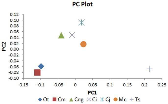 Figure 17