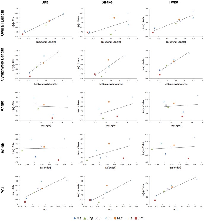 Figure 26