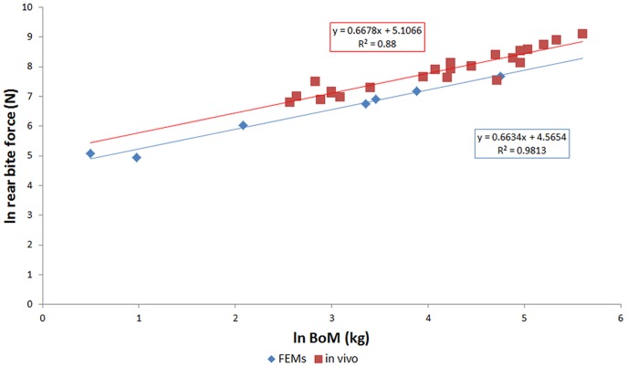 Figure 29