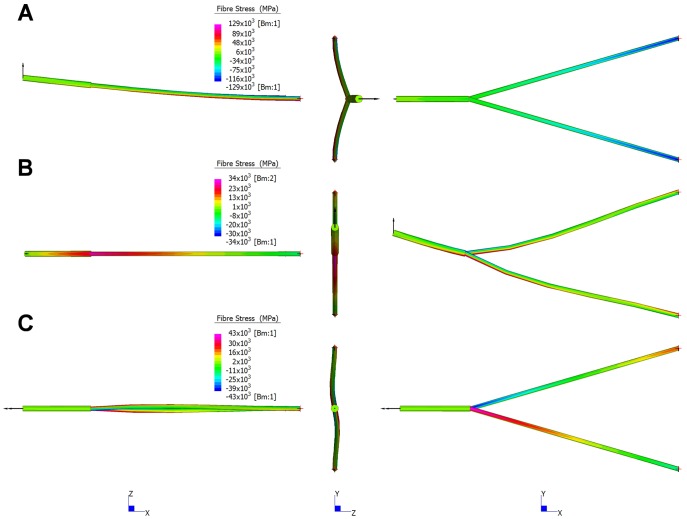 Figure 22