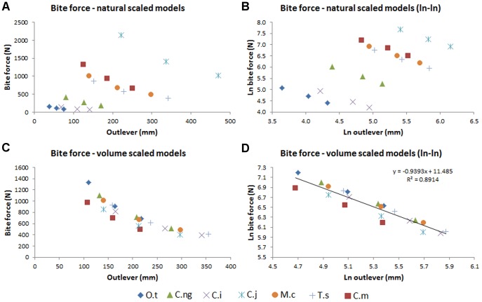 Figure 20