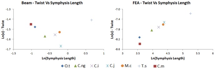 Figure 27