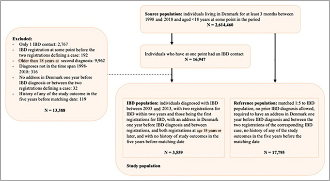 Figure 1.