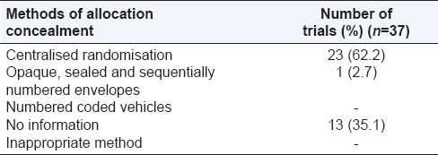 graphic file with name PCR-7-21-g004.jpg