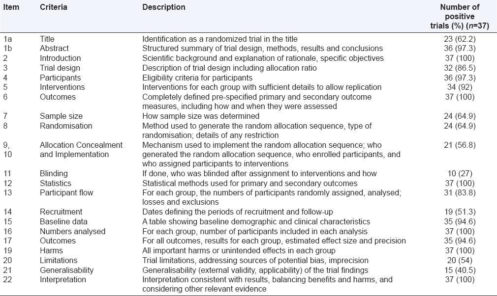 graphic file with name PCR-7-21-g003.jpg