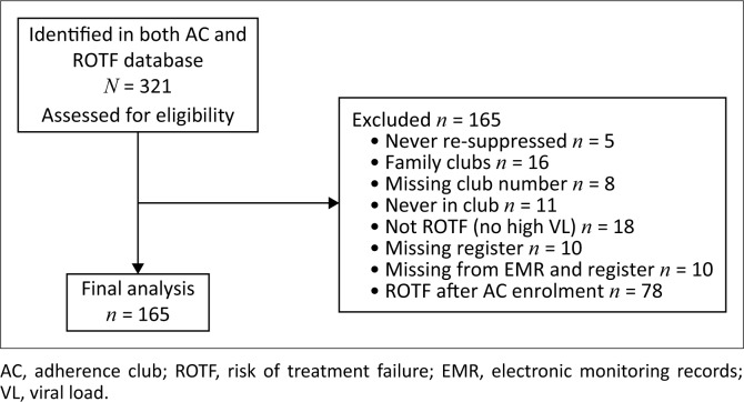 FIGURE 1