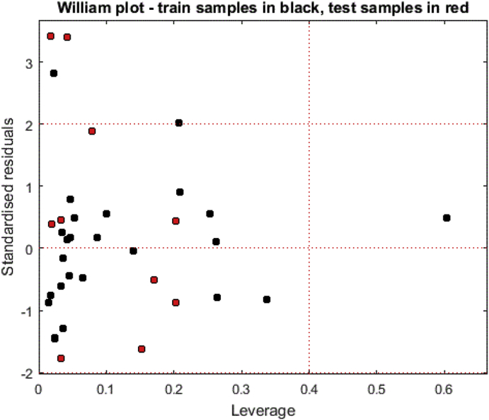 Figure 4