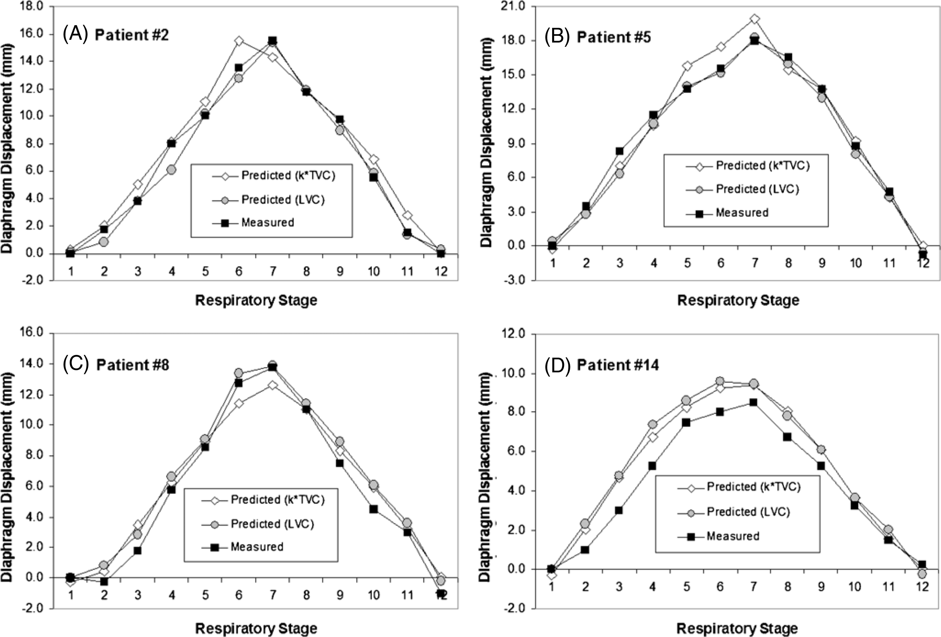 Figure 4.