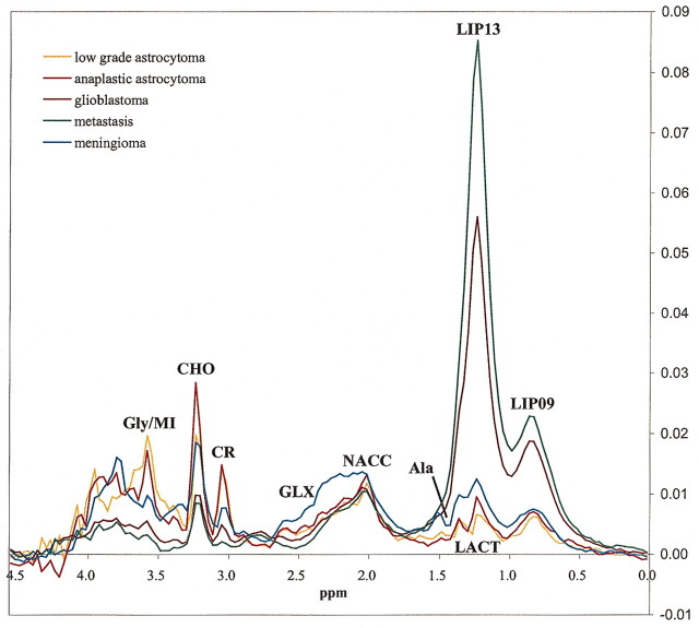 Fig 1.