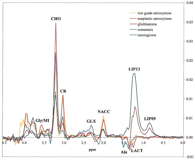 Fig 2.