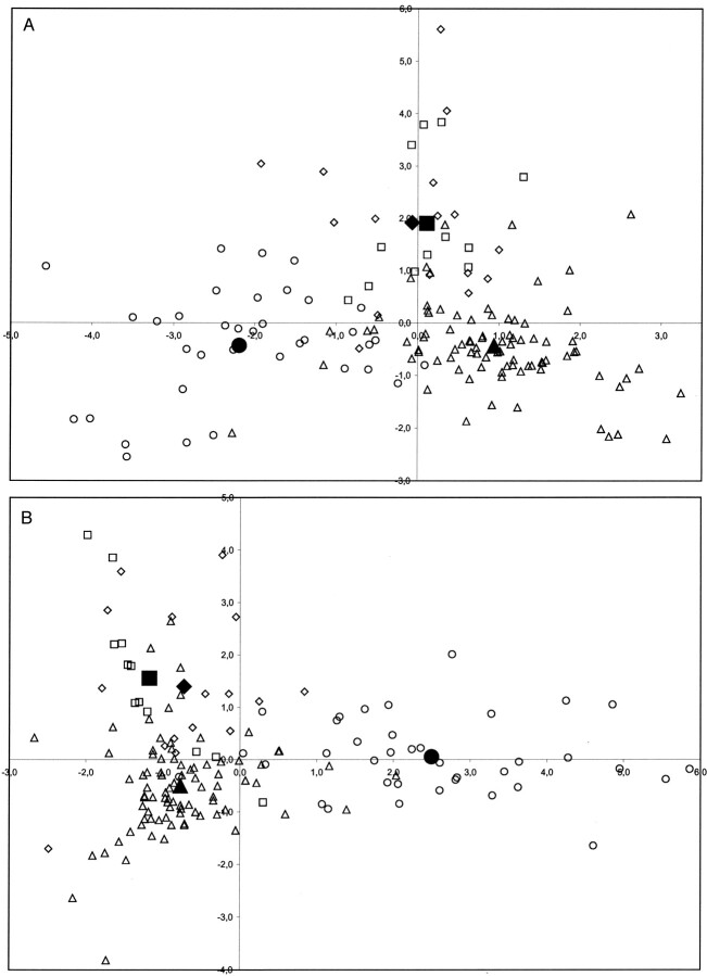 Fig 4.