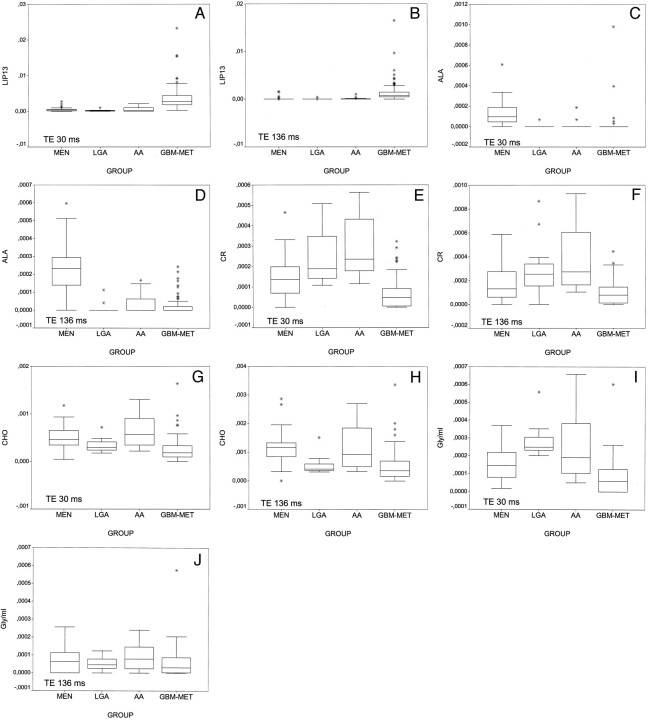 Fig 3.