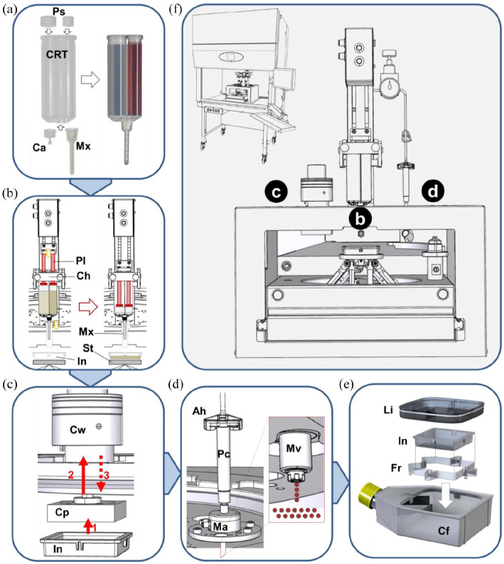 Figure 1.