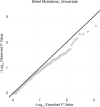 Extended Data Fig. 2