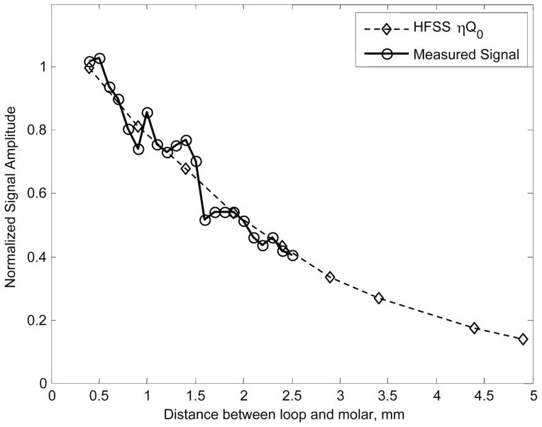 Fig. 5