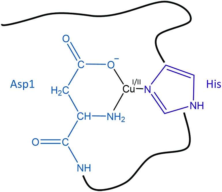 Fig. 10