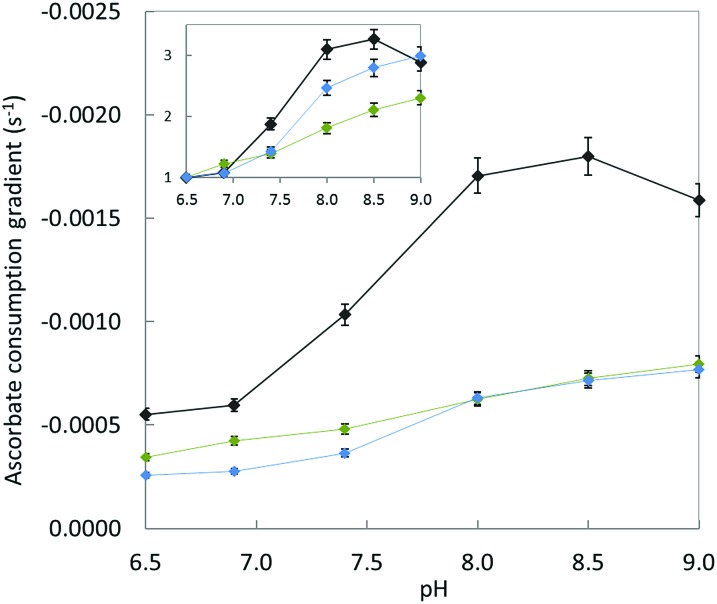 Fig. 9