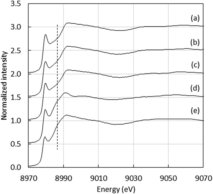 Fig. 3