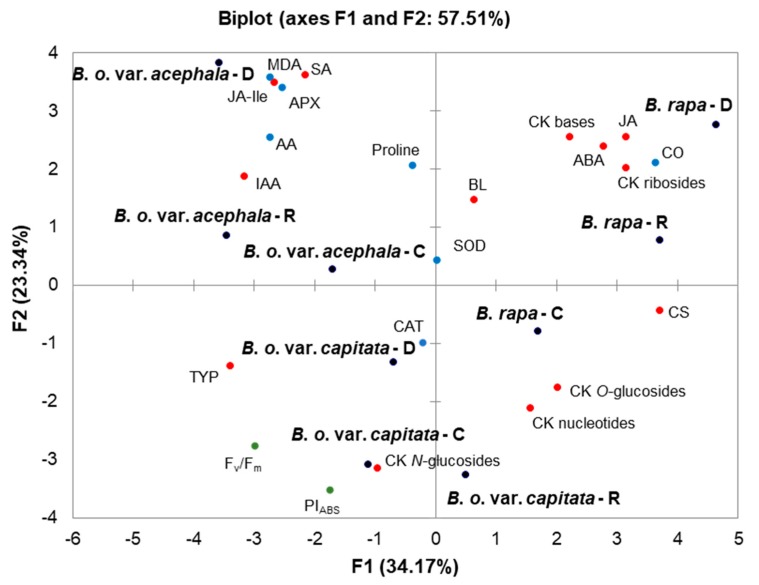 Figure 9